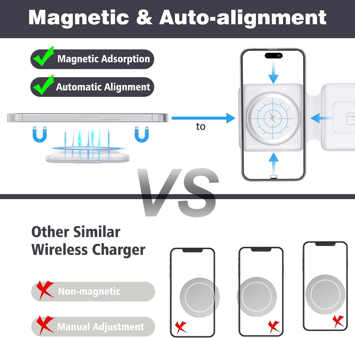 3 in 1 Magnetic Portable Wireless Charger- Iphone Compatible